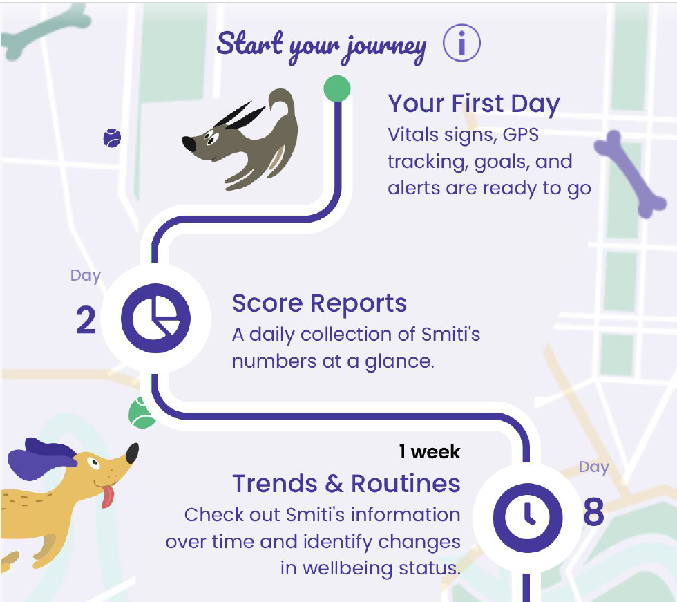 PetPace Journey Preview