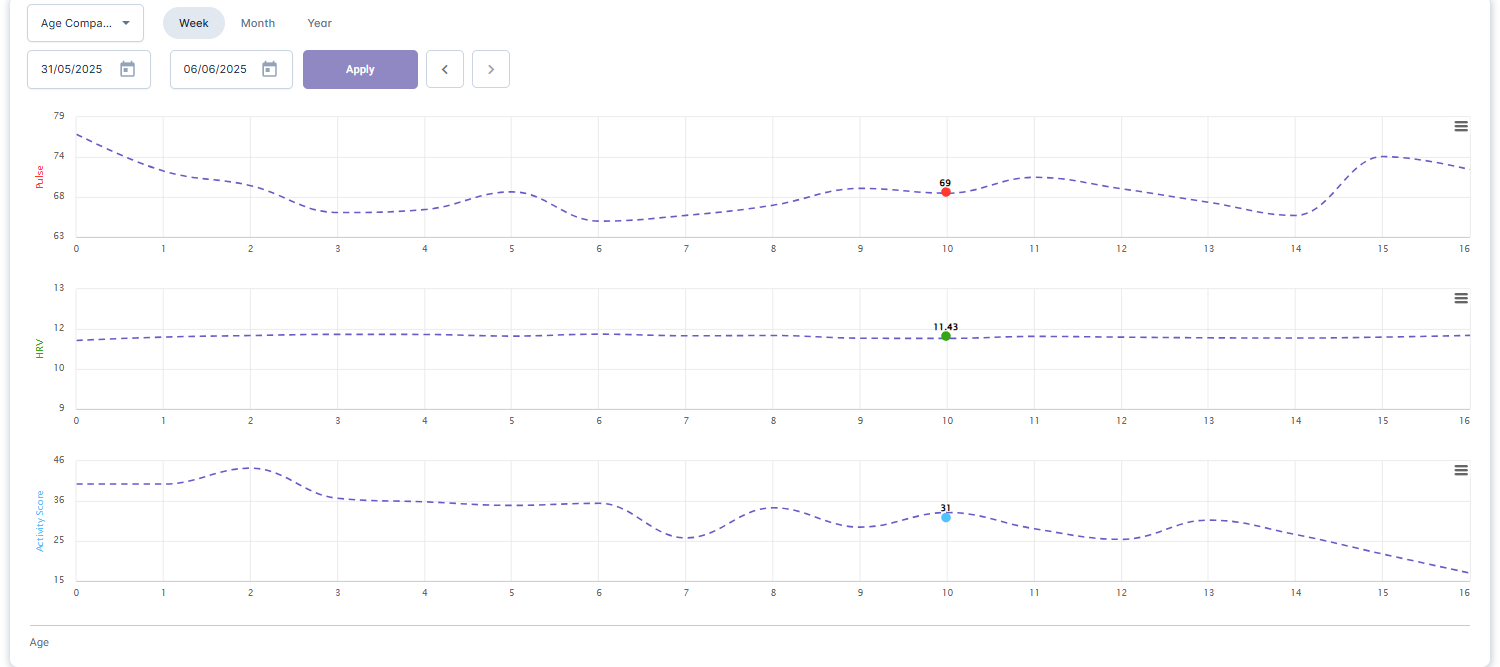 PetPace Comparison